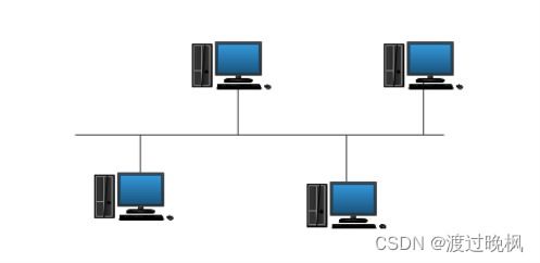 計算機網絡基礎與網絡工程概述