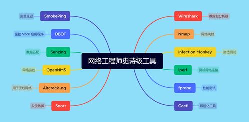 2023年網絡工程師必備 12款史詩級工具全面盤點
